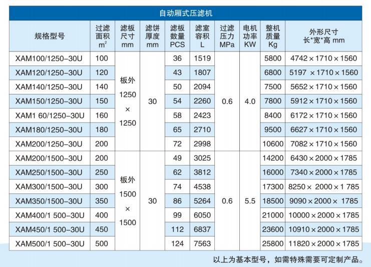 板框壓濾機的選型與參數(shù)